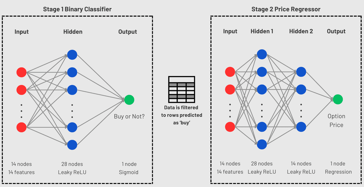 Hybrid ANN Model Diagram