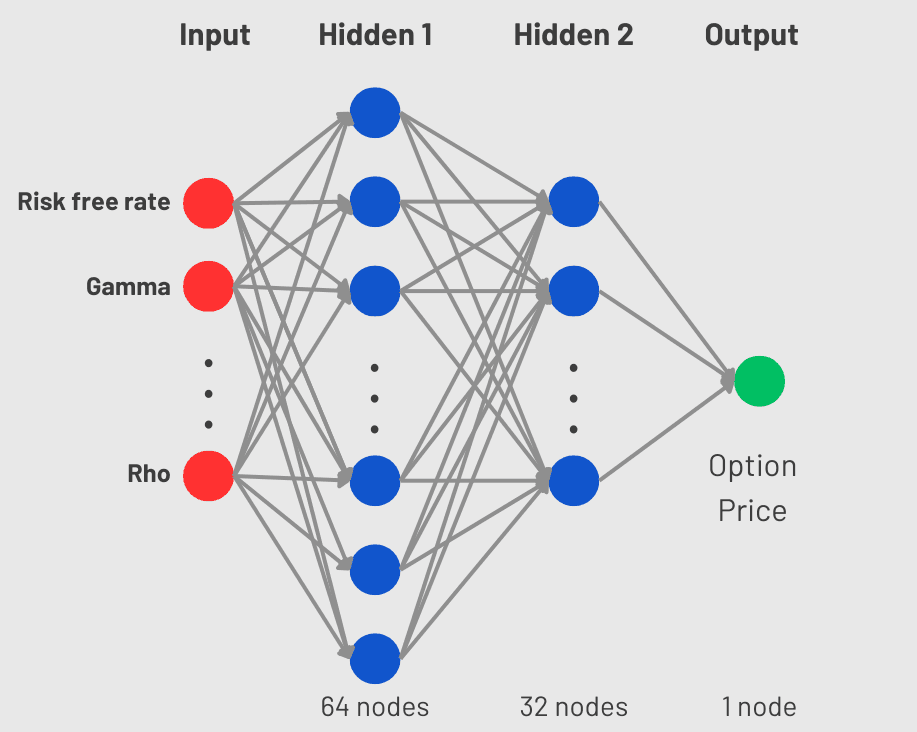 Options Pricing Visualization