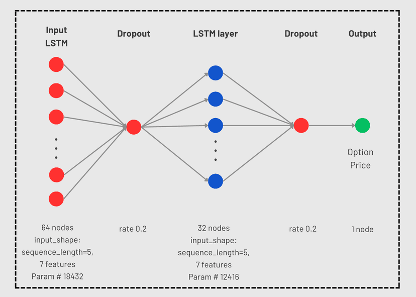 LSTM Model Architecture